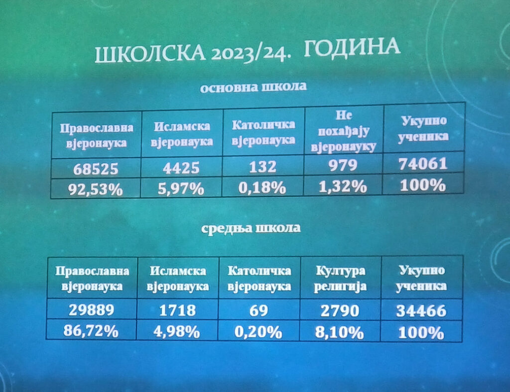Савјетовање вјероучитеља митрополије бањалучке 2024 | Православна вјеронаука за школе РС 20240829 104045 orig